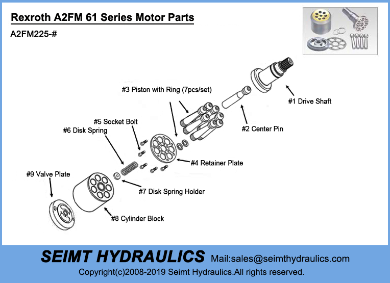 Rexroth A2FM225 parts