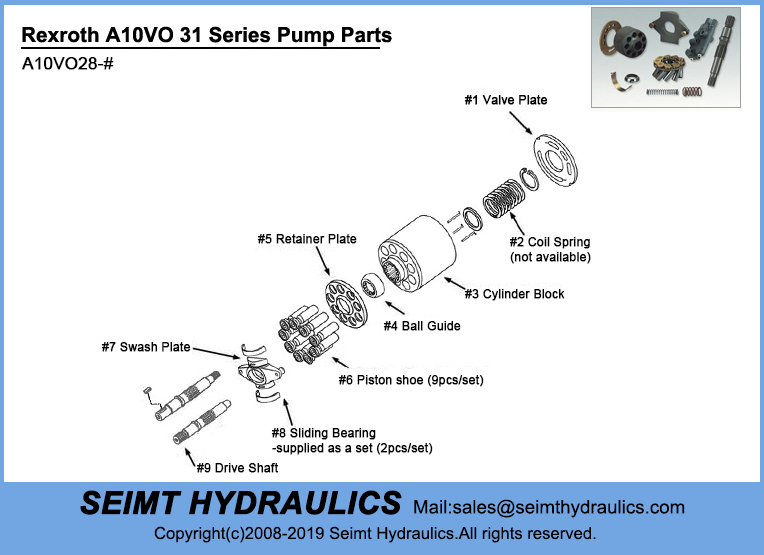 A10VO28 Rotating group and parts