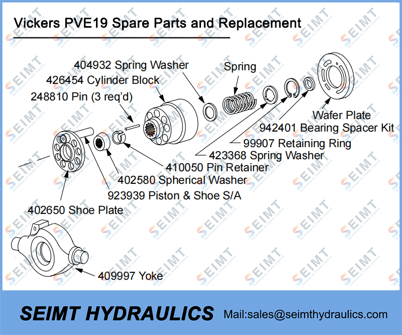 Repuestos y recambios Vickers PVE19