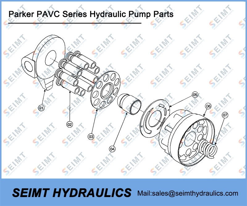 Piezas de recambio Parker PAVC65