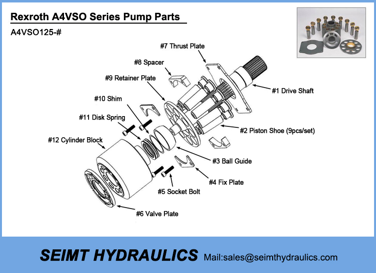 Rexroth A4VSO125 spare parts