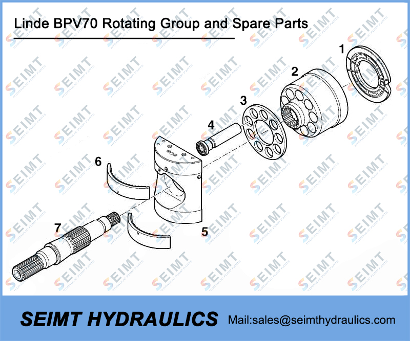 Вращающаяся группа Linde BPV70 и запасные части